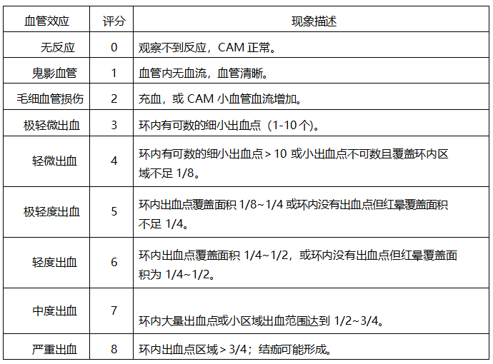 刺激程度評分標(biāo)準(zhǔn)
